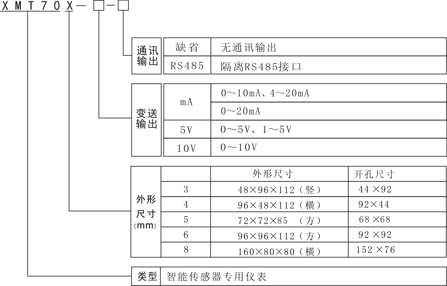 XMT70X型號(hào)說(shuō)明.jpg